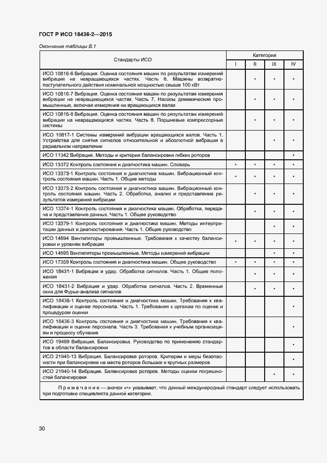 Страница 34 ГОСТ Р ИСО 18436-2-2015