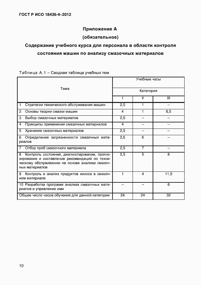 Страница 13 ГОСТ Р ИСО 18436-4-2012