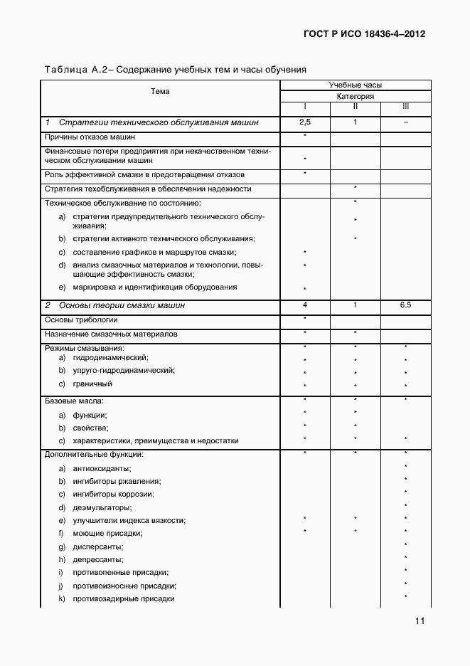 Страница 14 ГОСТ Р ИСО 18436-4-2012