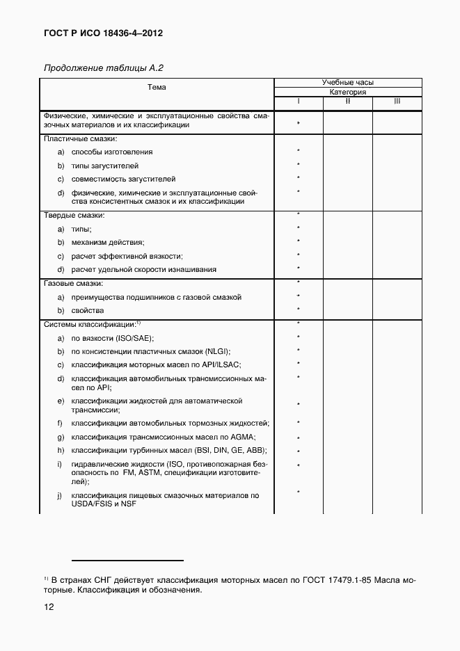 Страница 15 ГОСТ Р ИСО 18436-4-2012