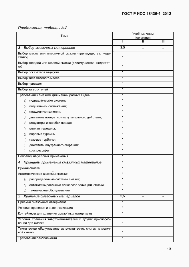 Страница 16 ГОСТ Р ИСО 18436-4-2012