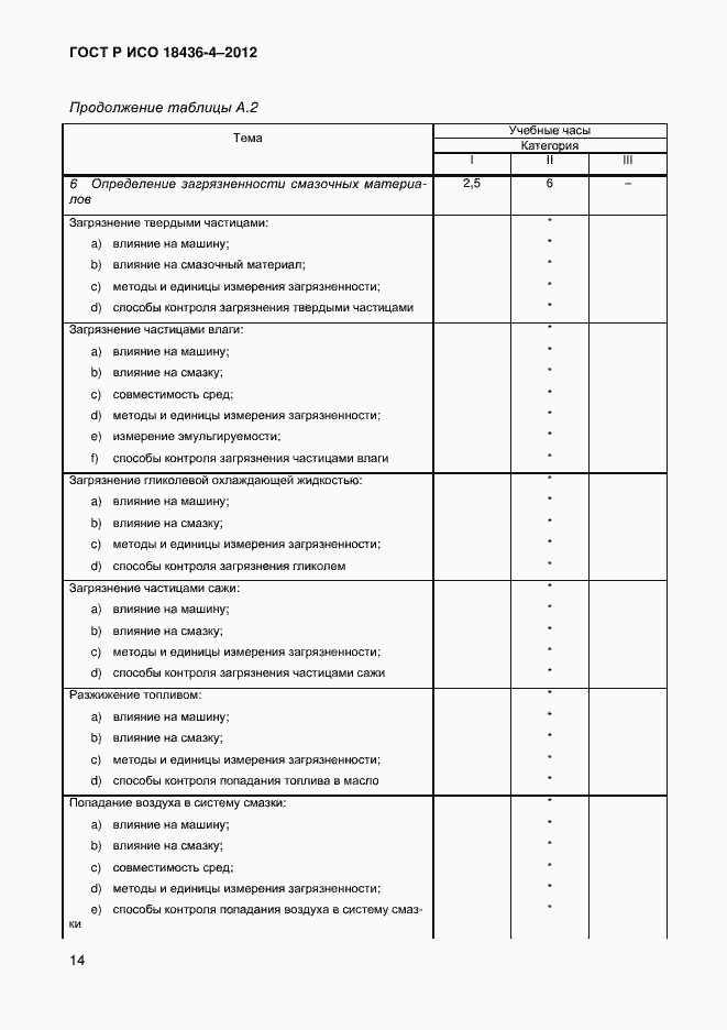 Страница 17 ГОСТ Р ИСО 18436-4-2012