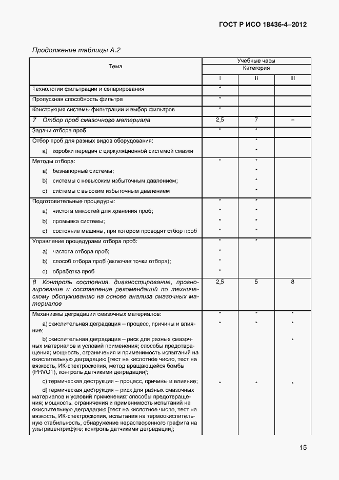 Страница 18 ГОСТ Р ИСО 18436-4-2012