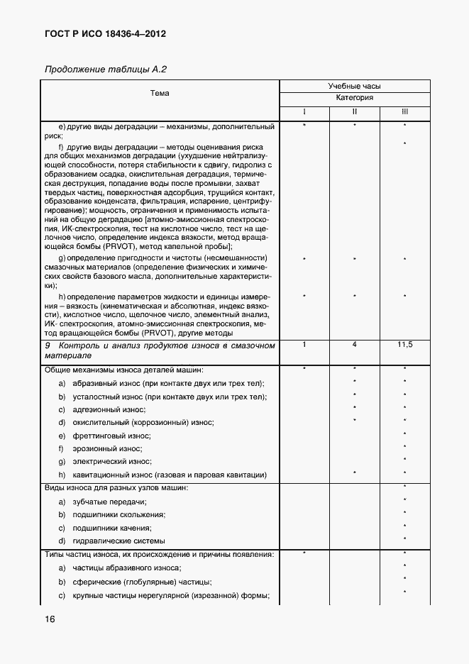 Страница 19 ГОСТ Р ИСО 18436-4-2012