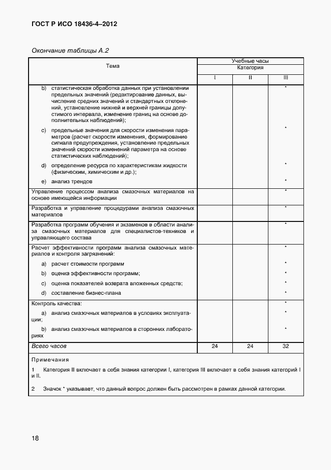 Страница 21 ГОСТ Р ИСО 18436-4-2012