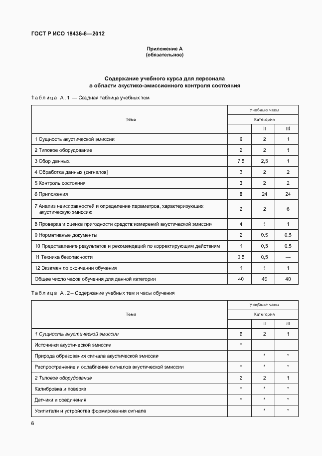 Страница 10 ГОСТ Р ИСО 18436-6-2012