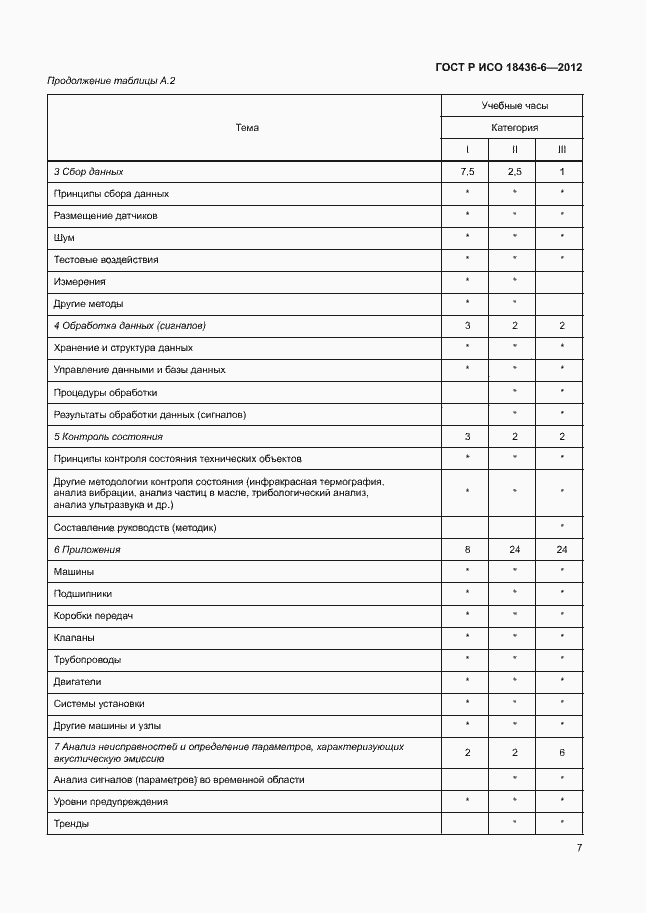 Страница 11 ГОСТ Р ИСО 18436-6-2012