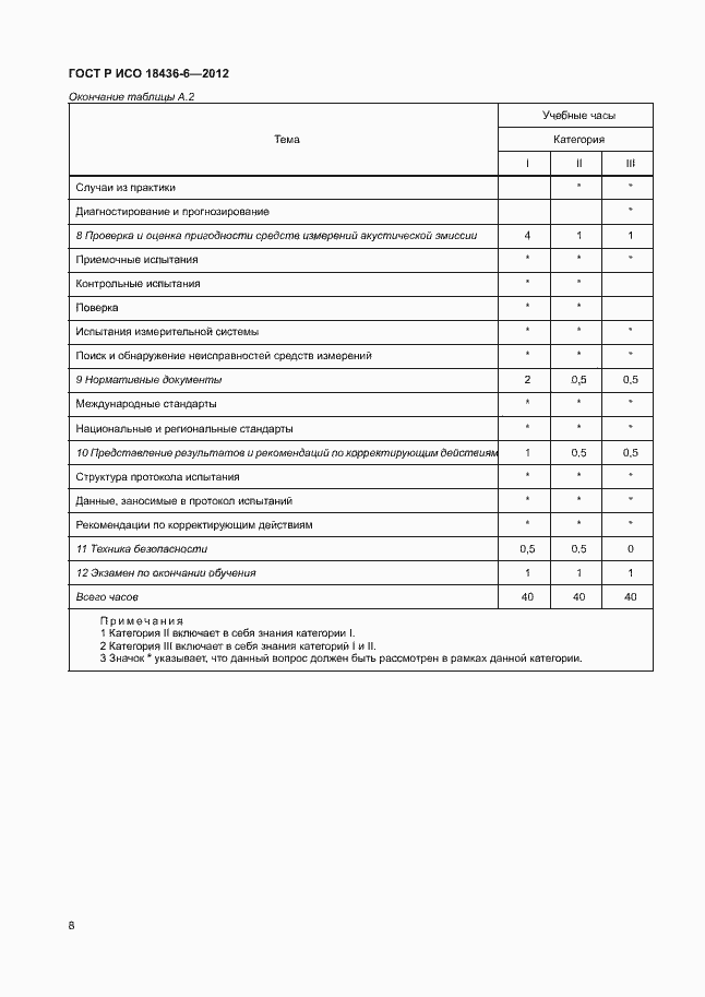 Страница 12 ГОСТ Р ИСО 18436-6-2012