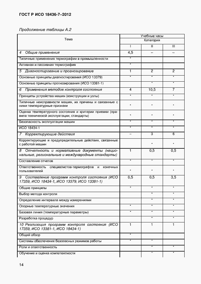 Страница 17 ГОСТ Р ИСО 18436-7-2012