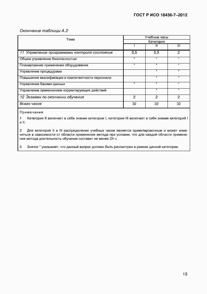 Страница 18 ГОСТ Р ИСО 18436-7-2012