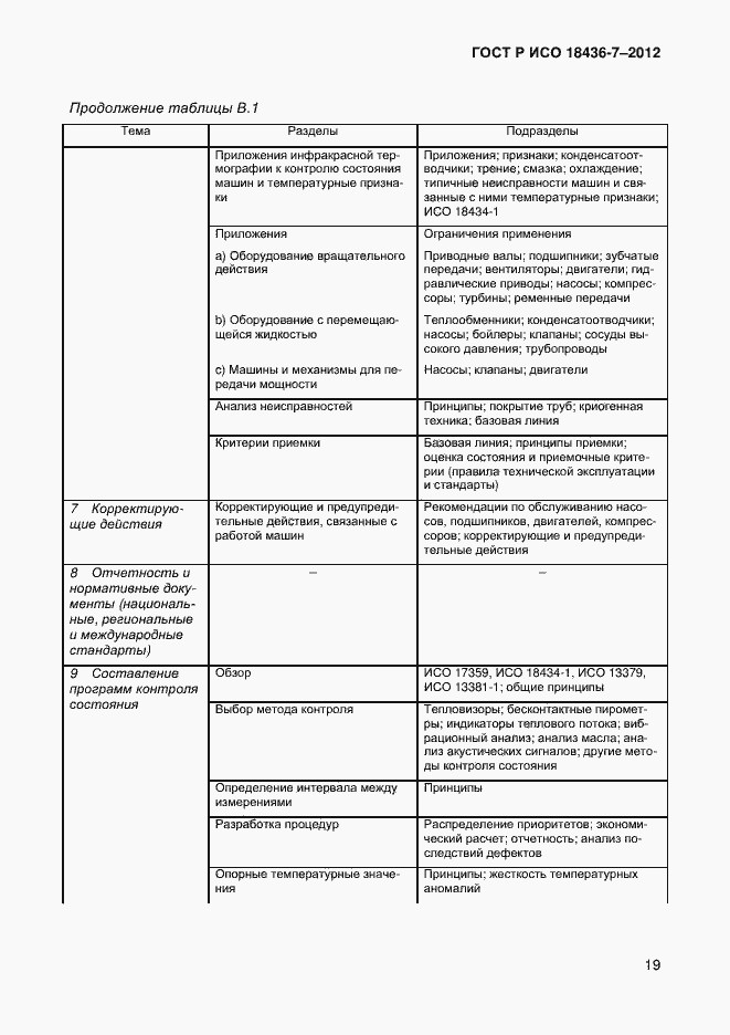 Страница 22 ГОСТ Р ИСО 18436-7-2012