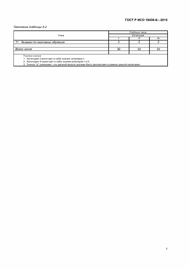 Страница 10 ГОСТ Р ИСО 18436-8-2015