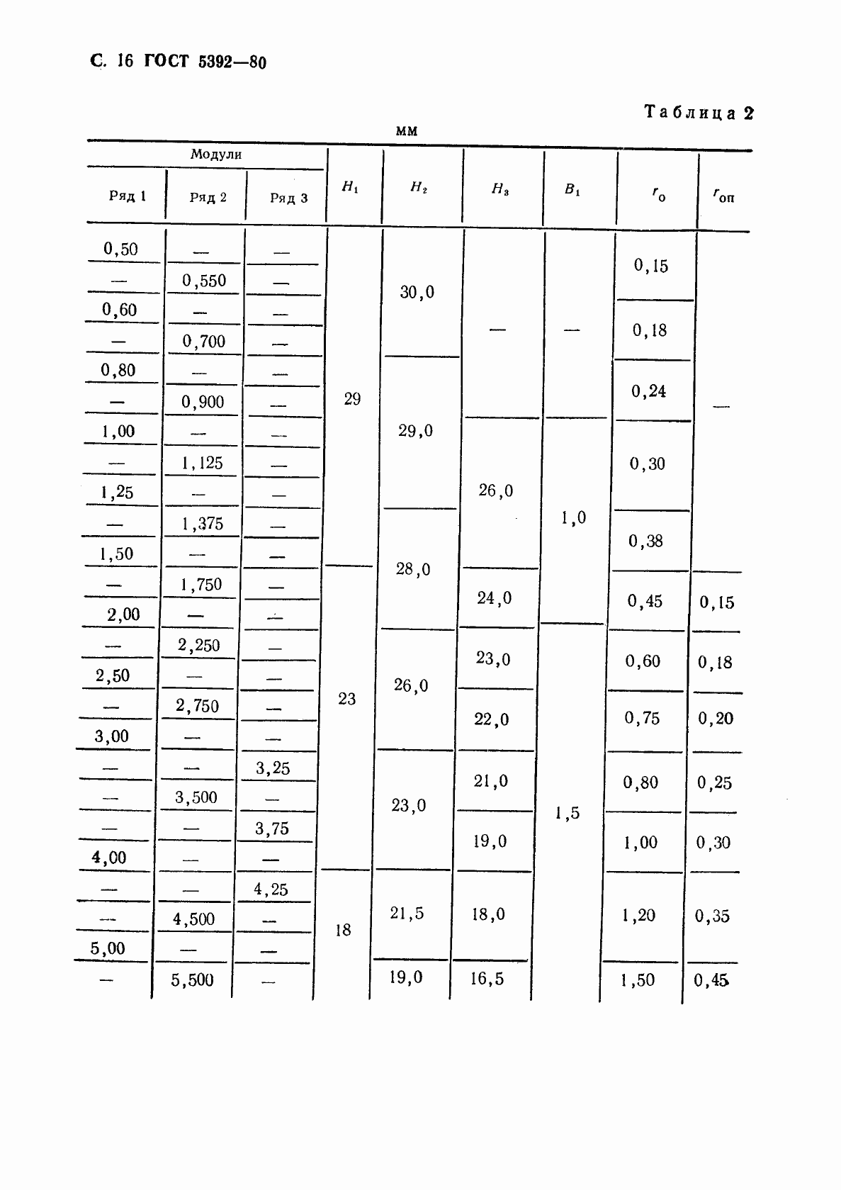 Страница 17 ГОСТ 5392-80