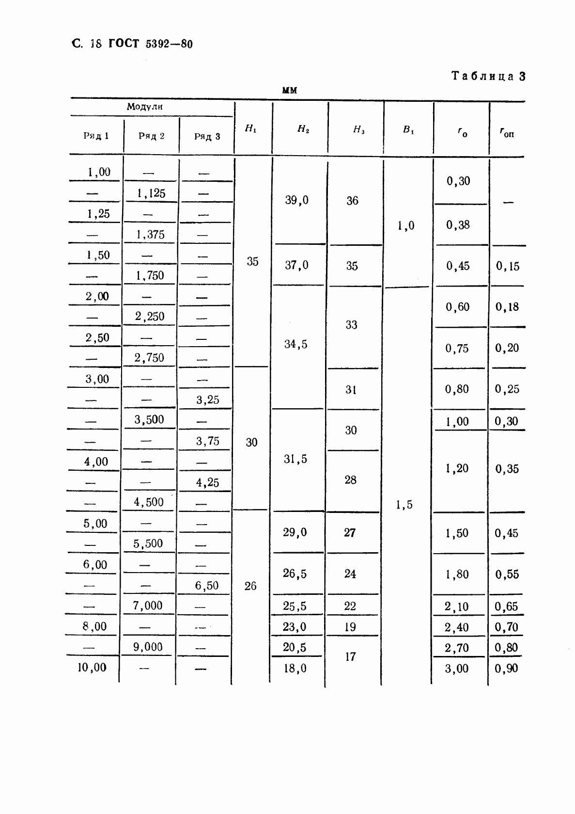 Страница 19 ГОСТ 5392-80