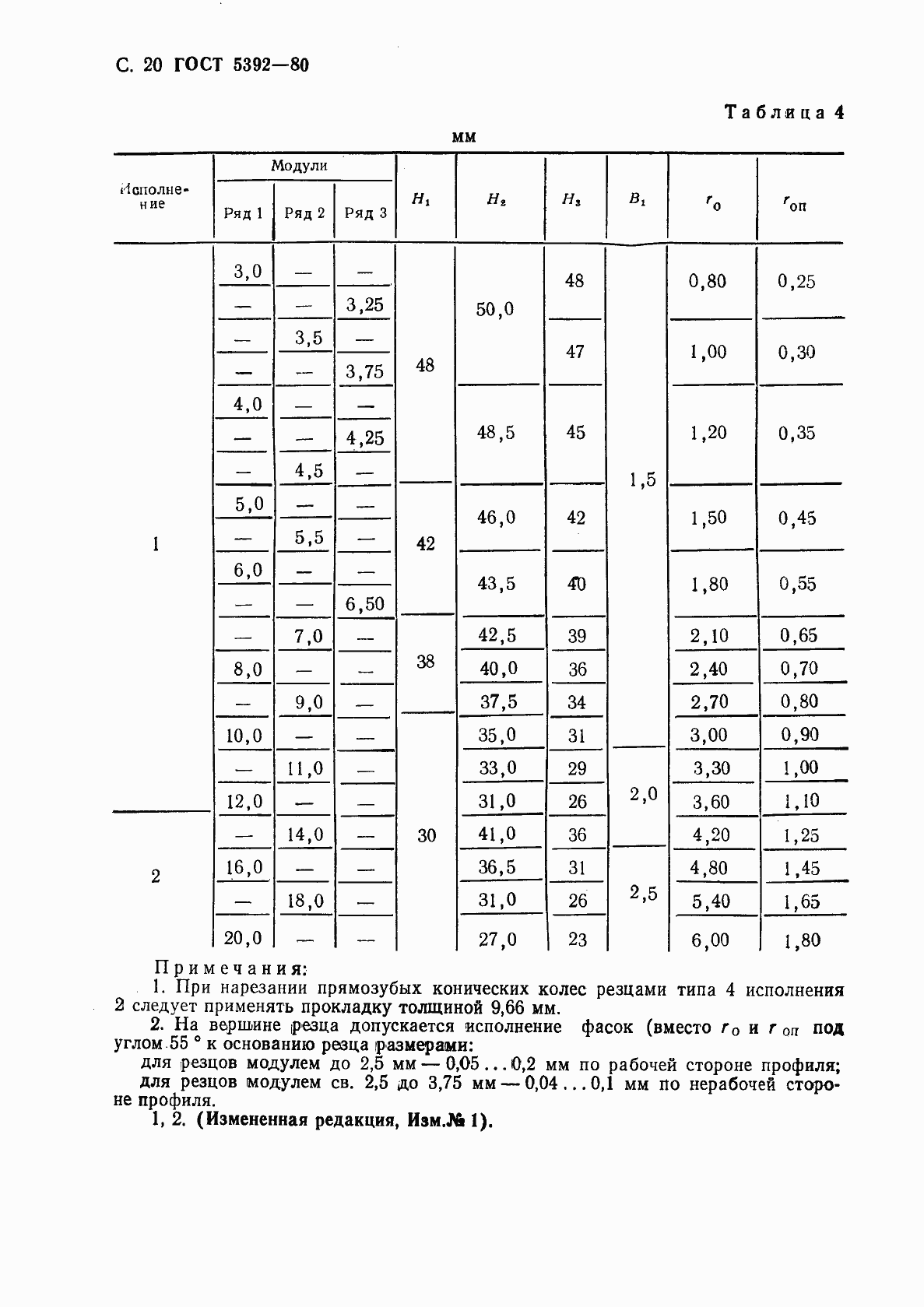 Страница 21 ГОСТ 5392-80