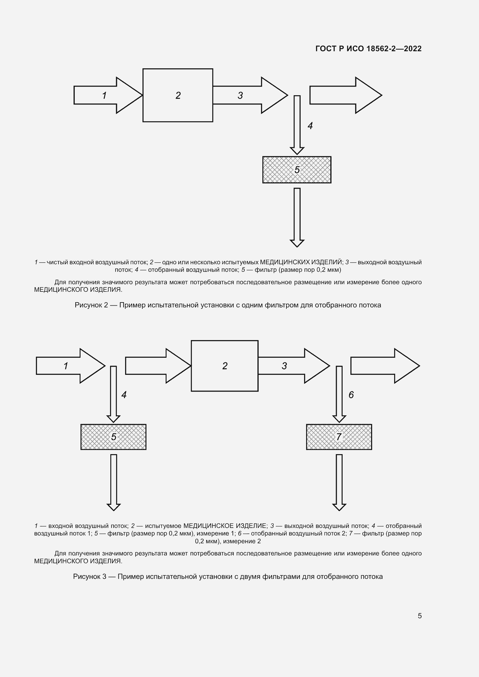 Страница 9 ГОСТ Р ИСО 18562-2-2022