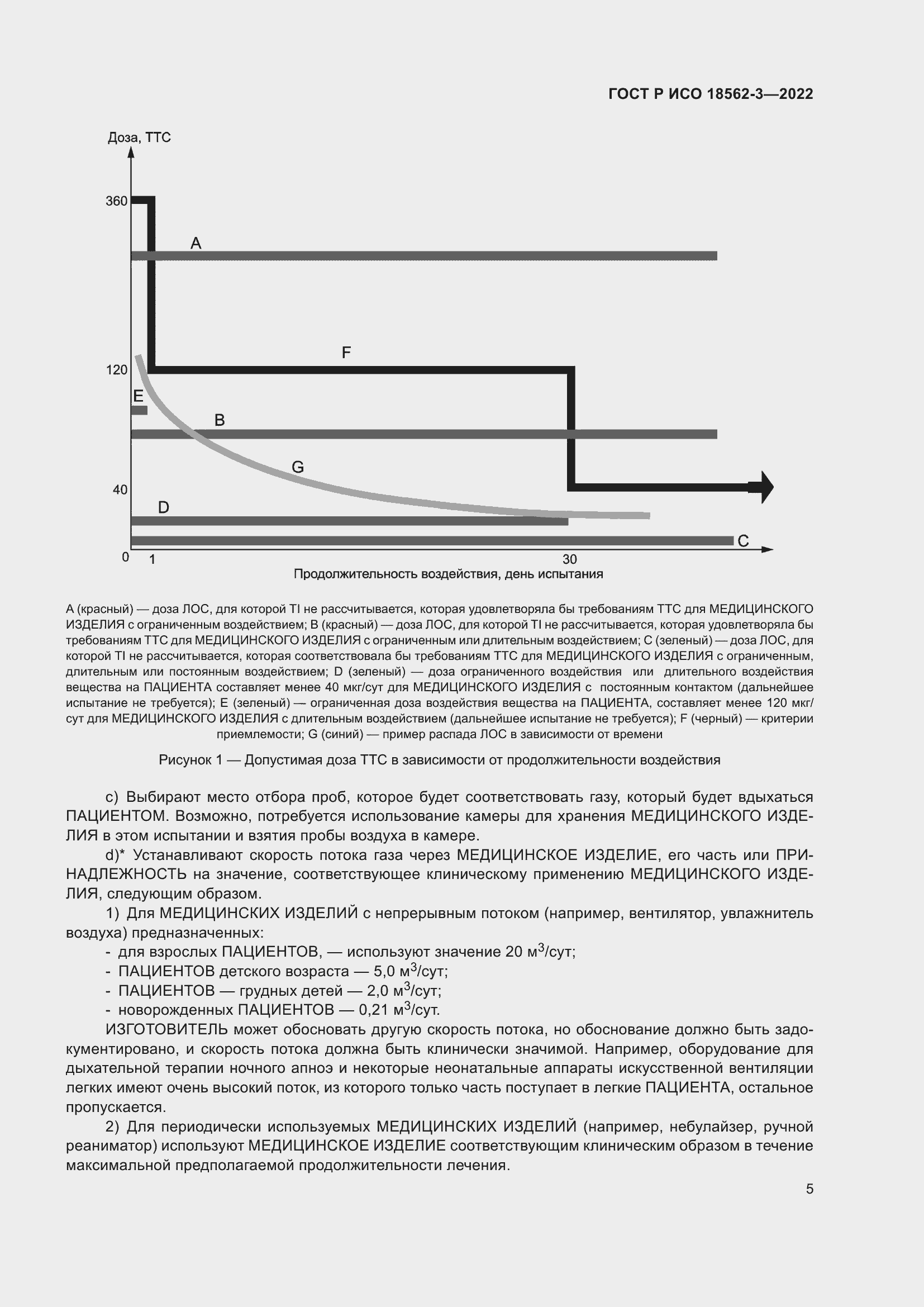 Страница 9 ГОСТ Р ИСО 18562-3-2022