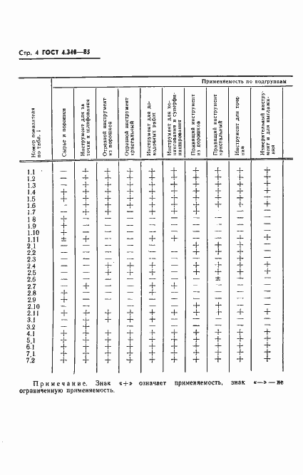 Страница 6 ГОСТ 4.348-85