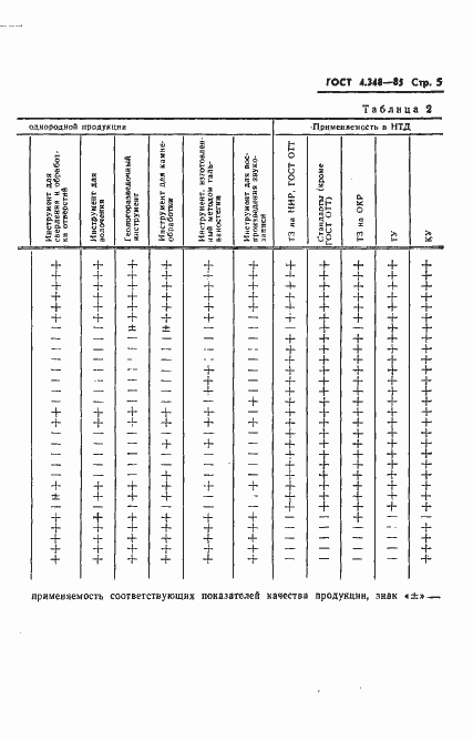 Страница 7 ГОСТ 4.348-85