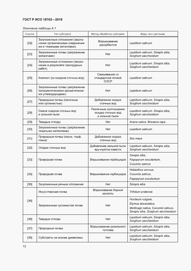 Страница 16 ГОСТ Р ИСО 18763-2019