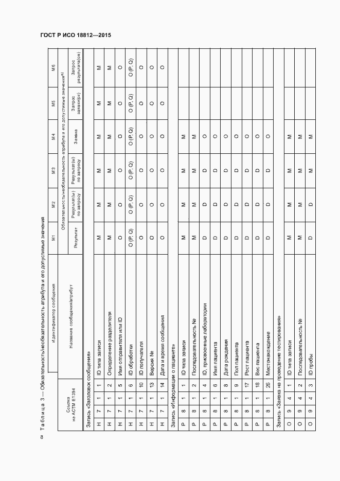 Страница 13 ГОСТ Р ИСО 18812-2015