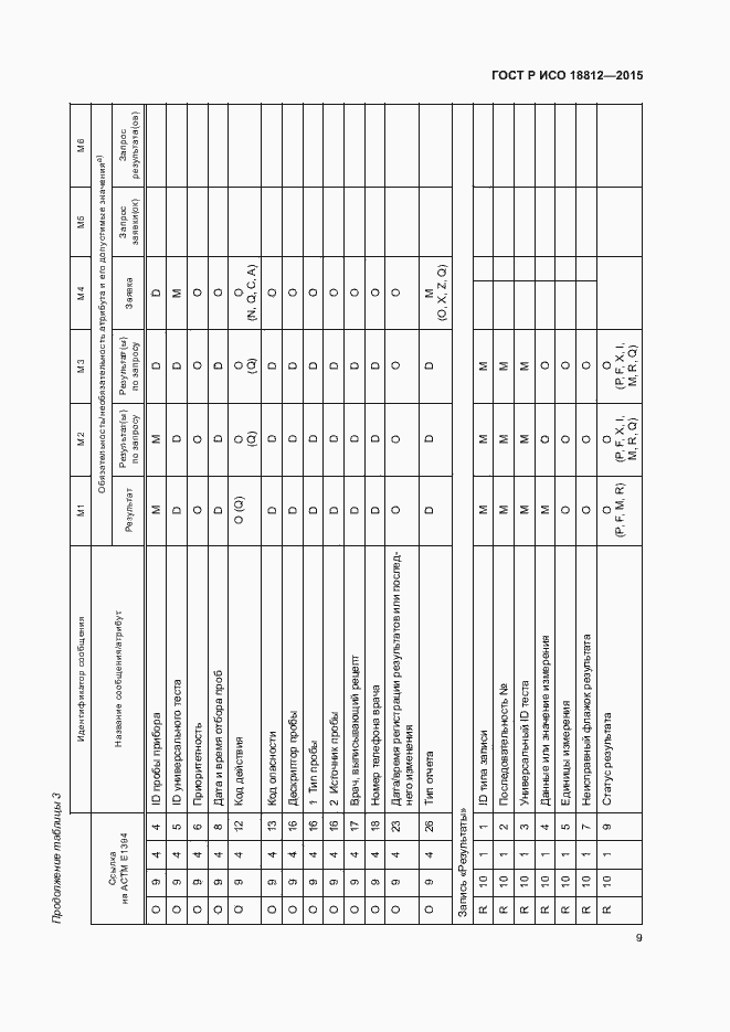 Страница 14 ГОСТ Р ИСО 18812-2015