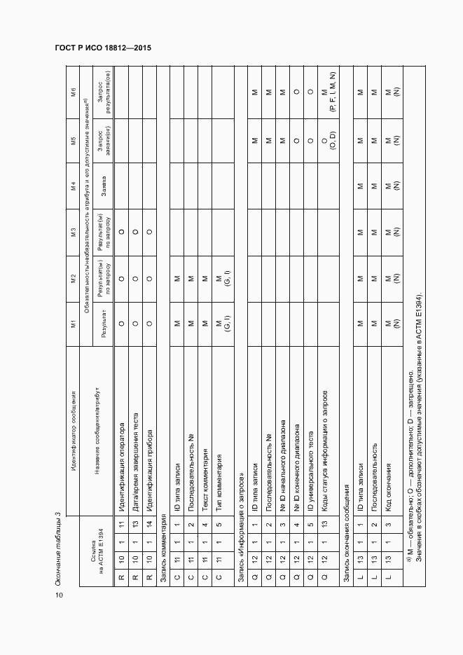 Страница 15 ГОСТ Р ИСО 18812-2015