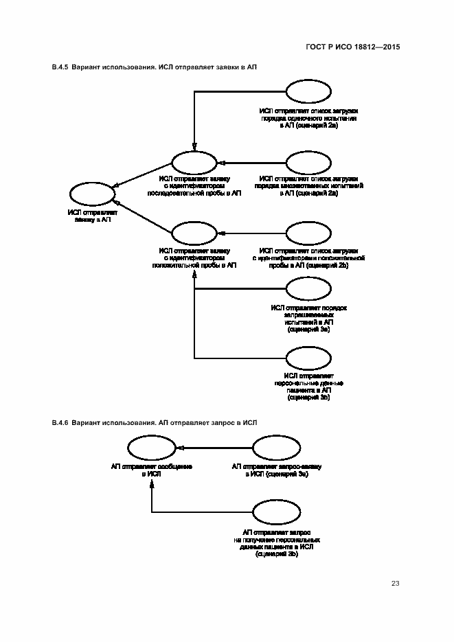 Страница 28 ГОСТ Р ИСО 18812-2015
