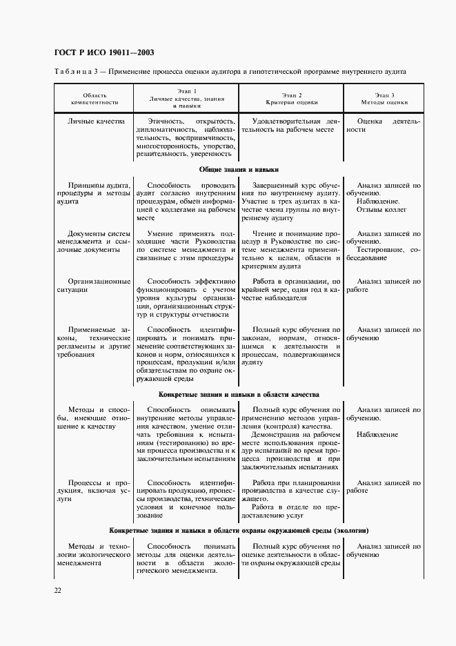 Страница 26 ГОСТ Р ИСО 19011-2003
