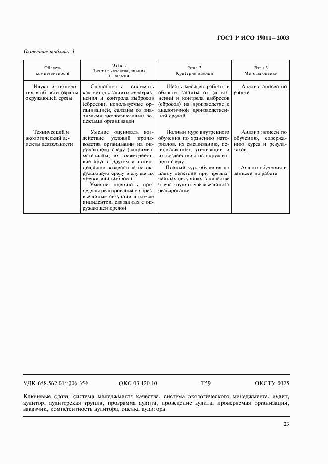 Страница 27 ГОСТ Р ИСО 19011-2003