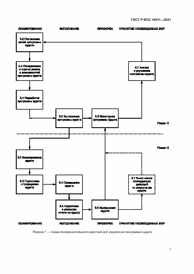 Страница 12 ГОСТ Р ИСО 19011-2021