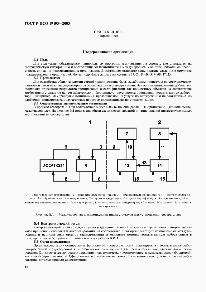 Страница 18 ГОСТ Р ИСО 19105-2003