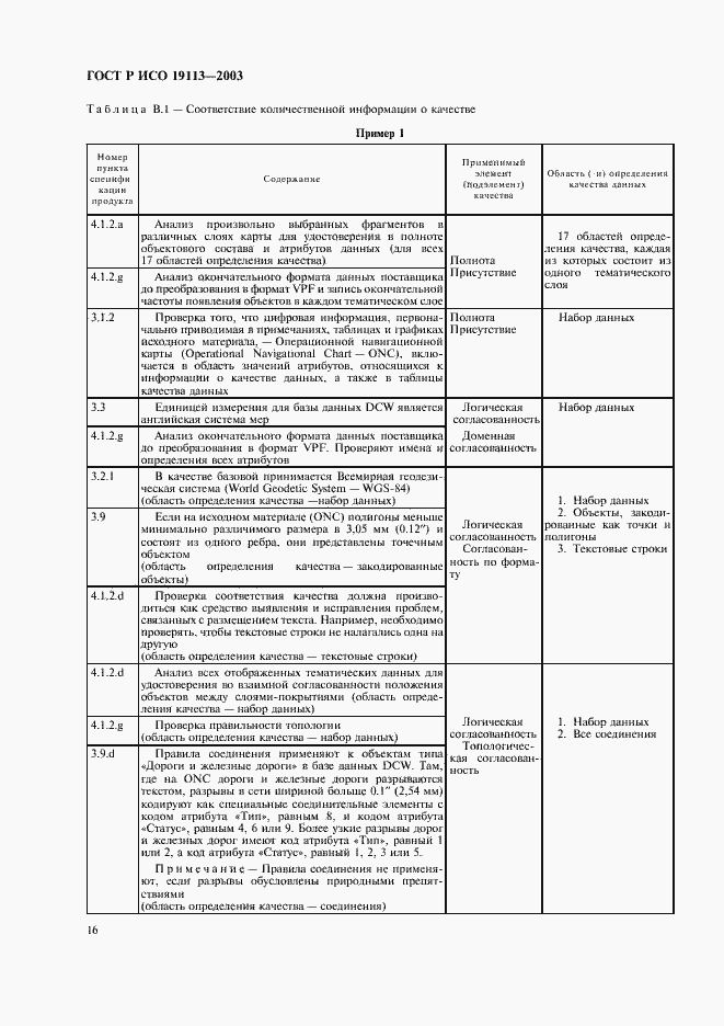 Страница 20 ГОСТ Р ИСО 19113-2003