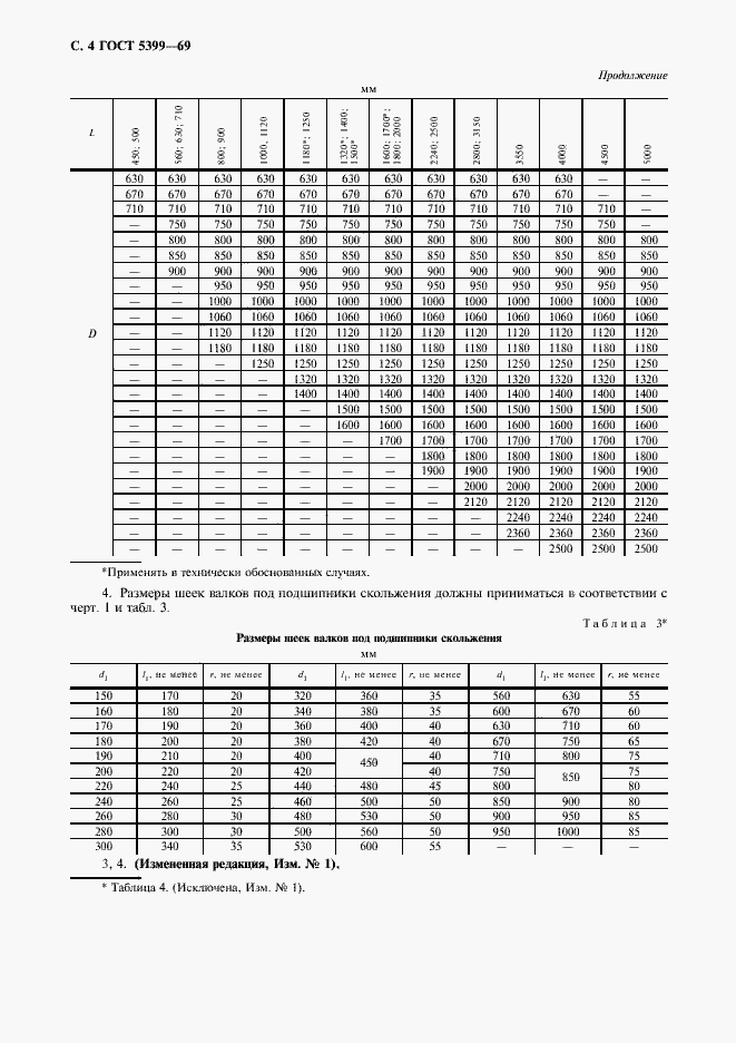Страница 5 ГОСТ 5399-69