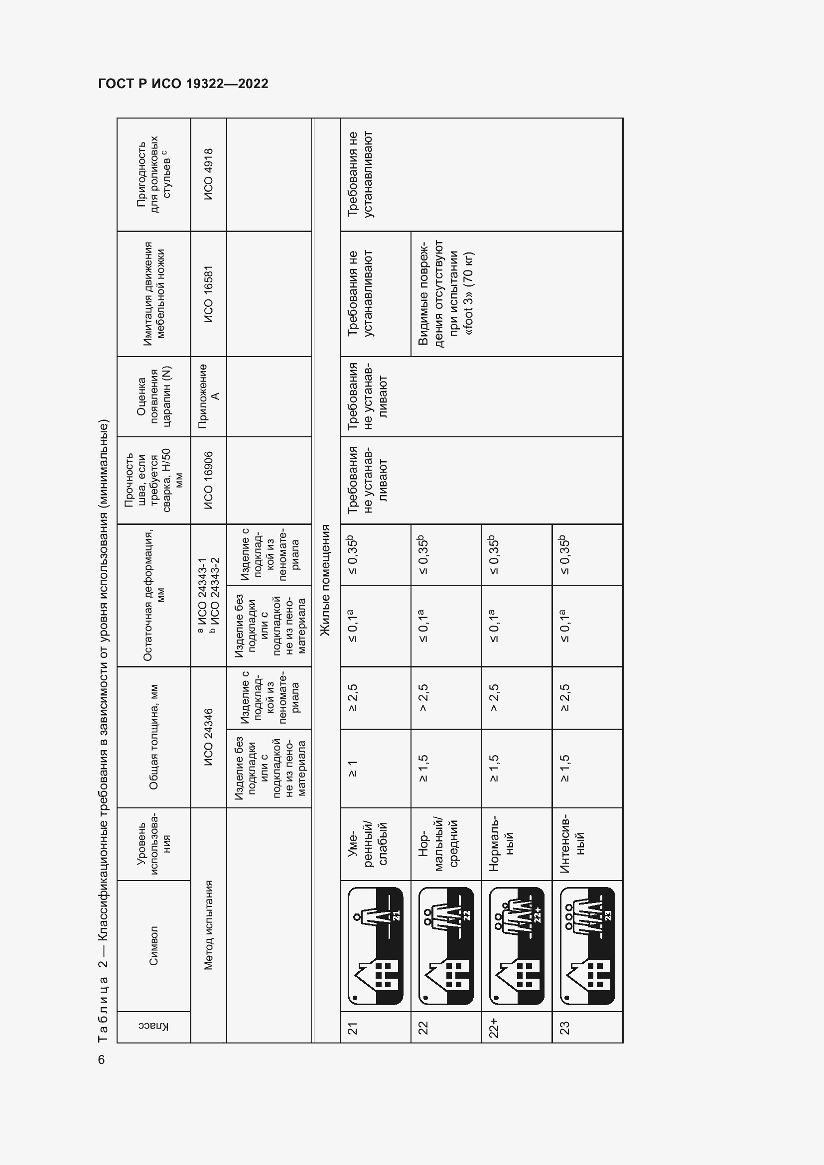 Страница 10 ГОСТ Р ИСО 19322-2022