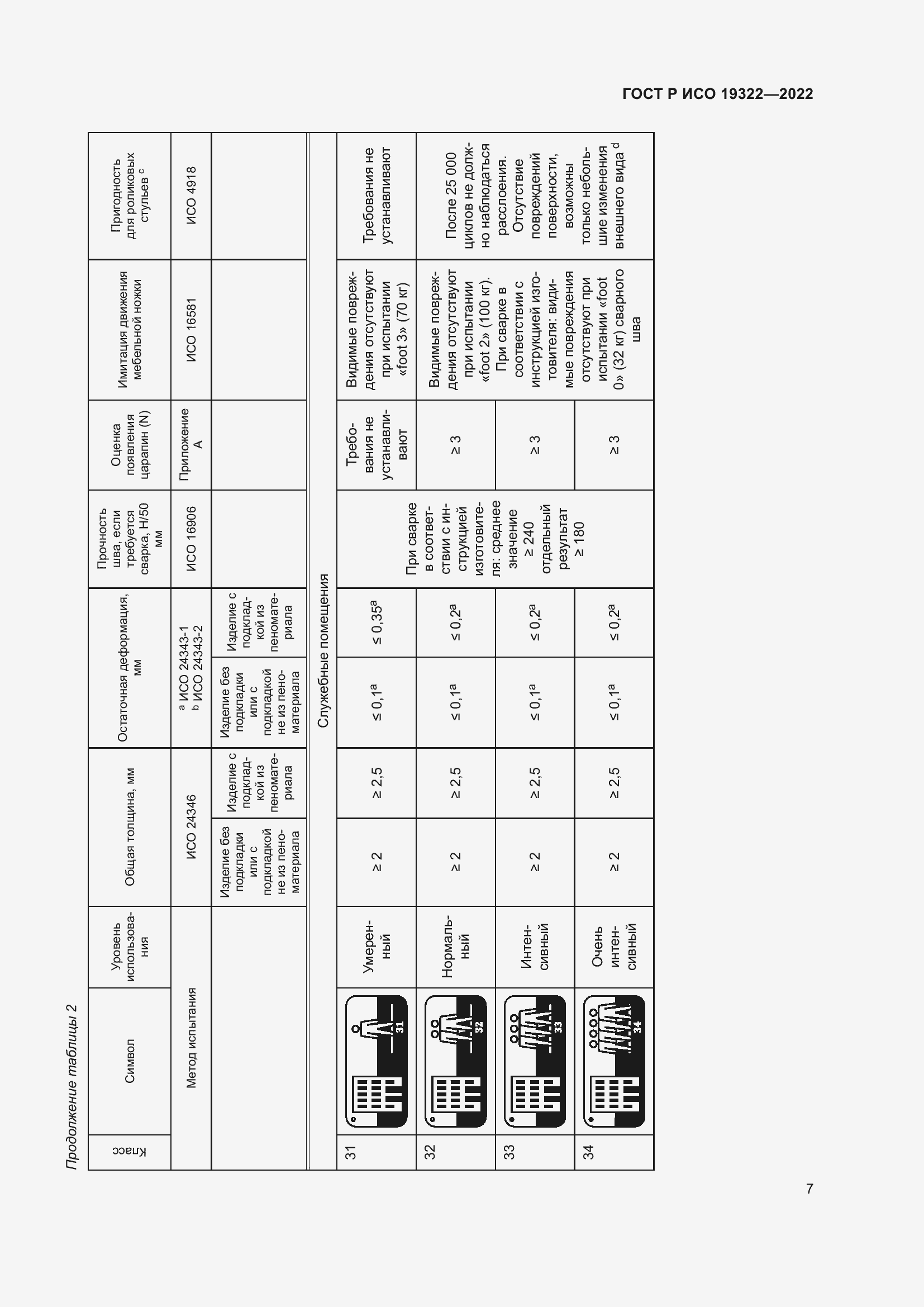 Страница 11 ГОСТ Р ИСО 19322-2022