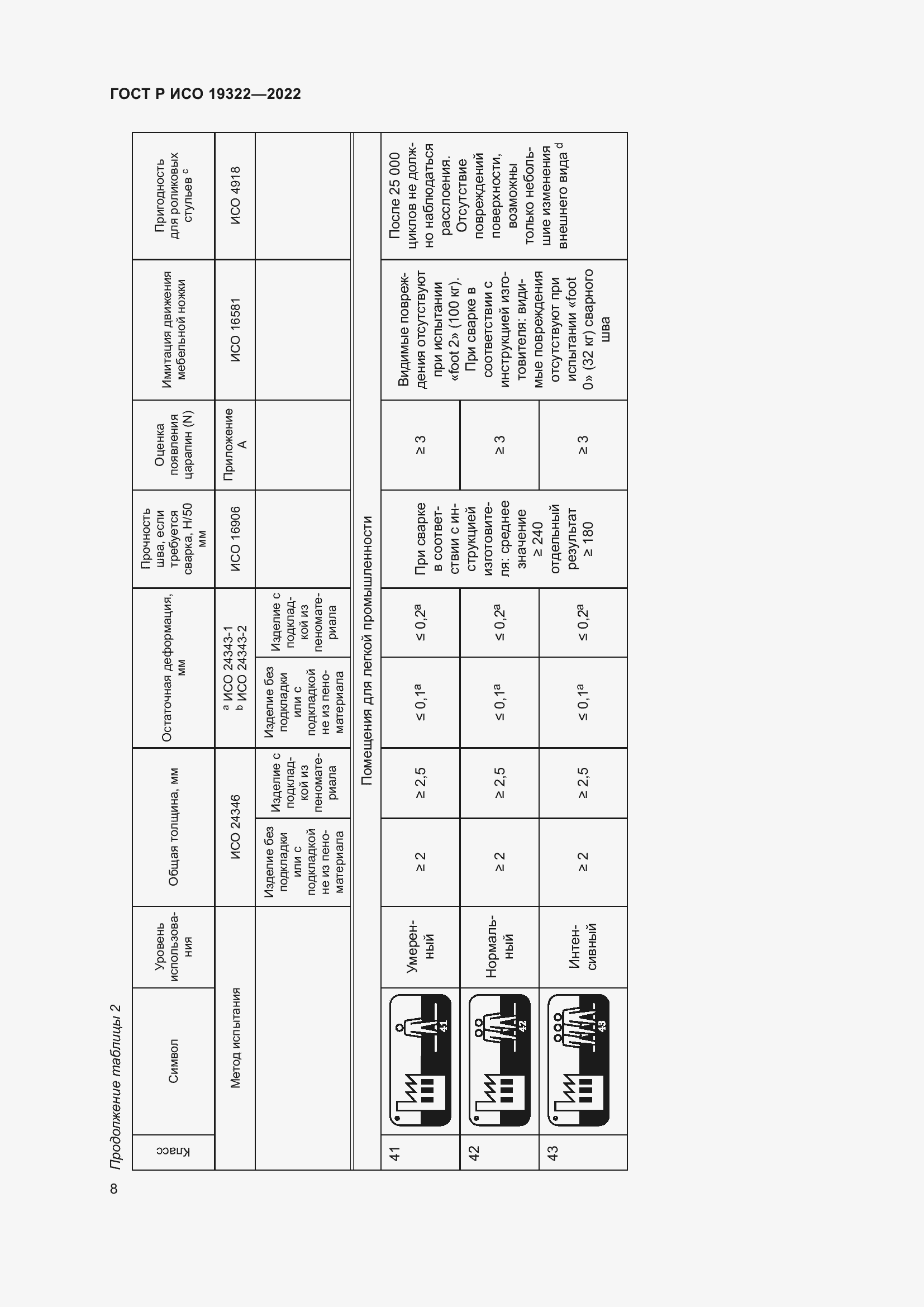 Страница 12 ГОСТ Р ИСО 19322-2022