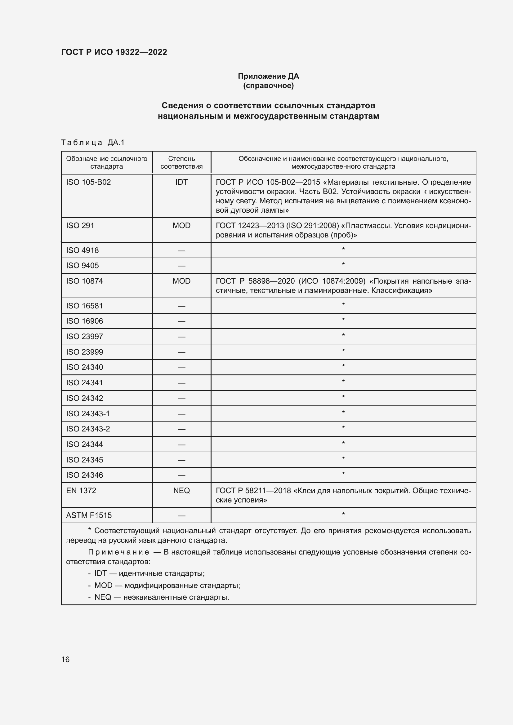 Страница 20 ГОСТ Р ИСО 19322-2022