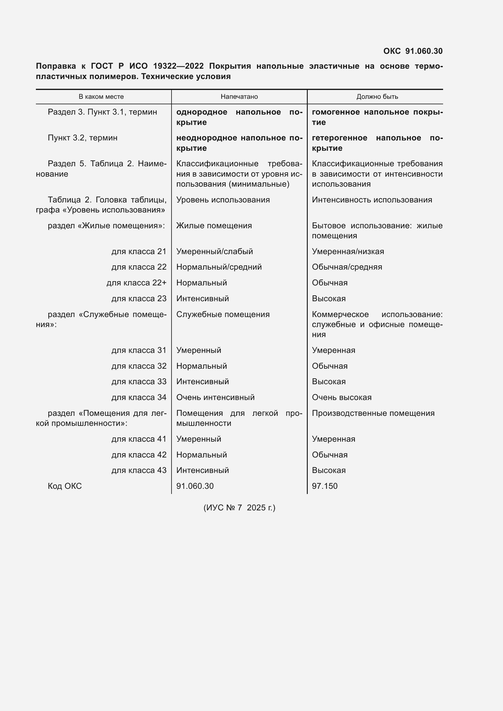 Приложение №1