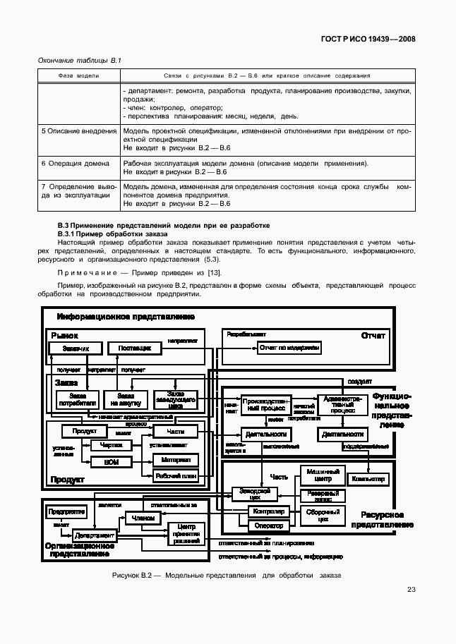 Страница 27 ГОСТ Р ИСО 19439-2008