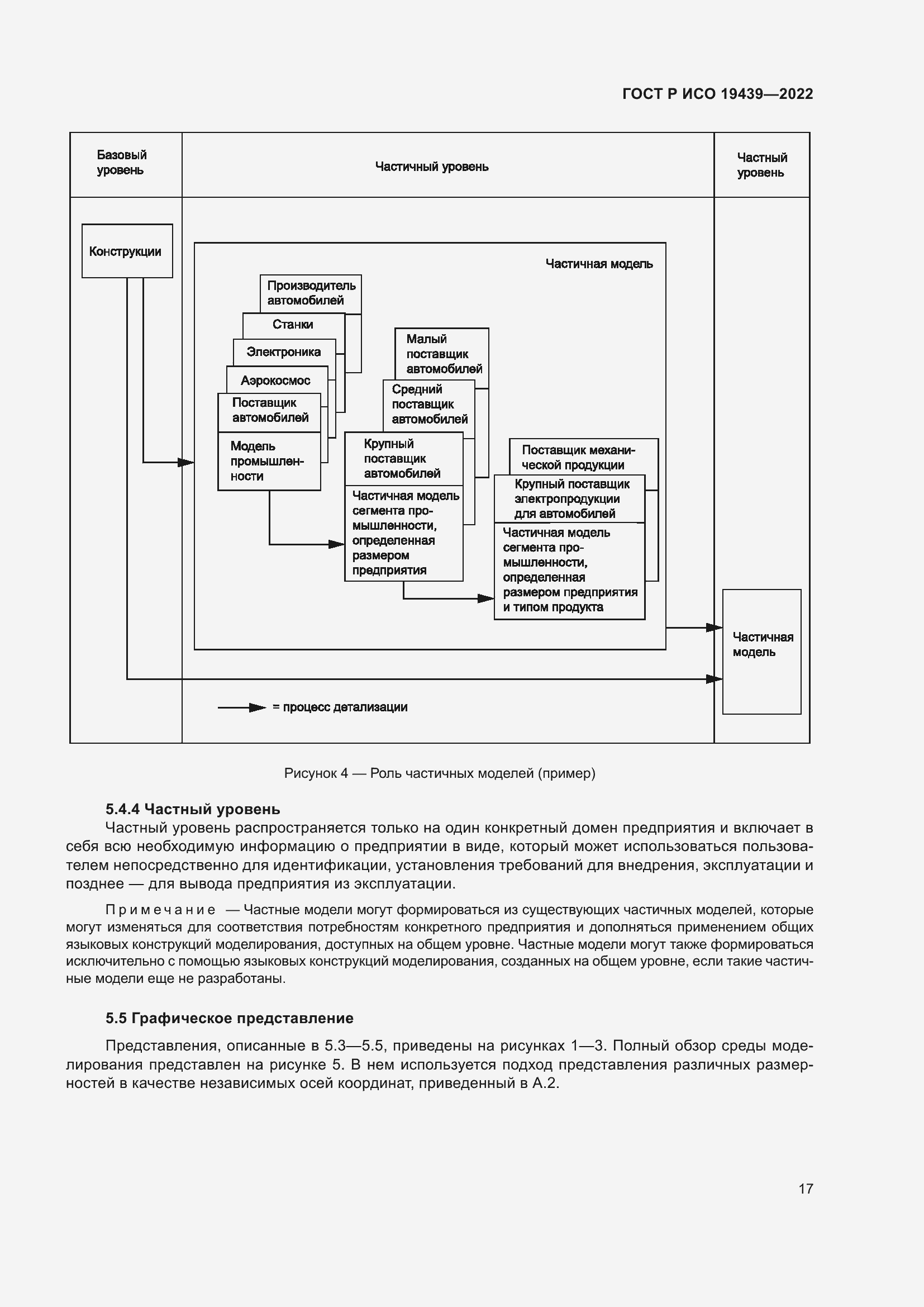Страница 21 ГОСТ Р ИСО 19439-2022