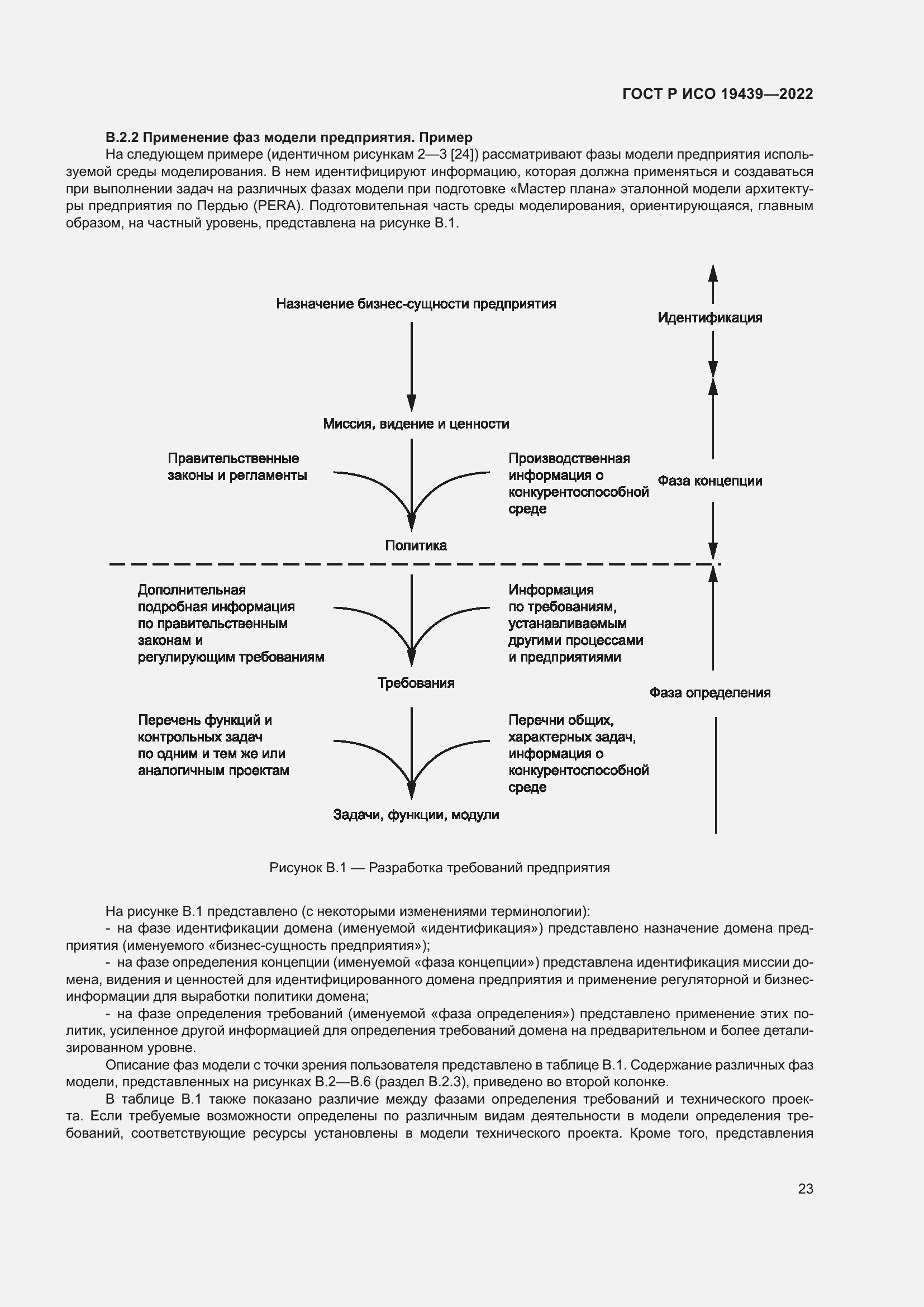 Страница 27 ГОСТ Р ИСО 19439-2022