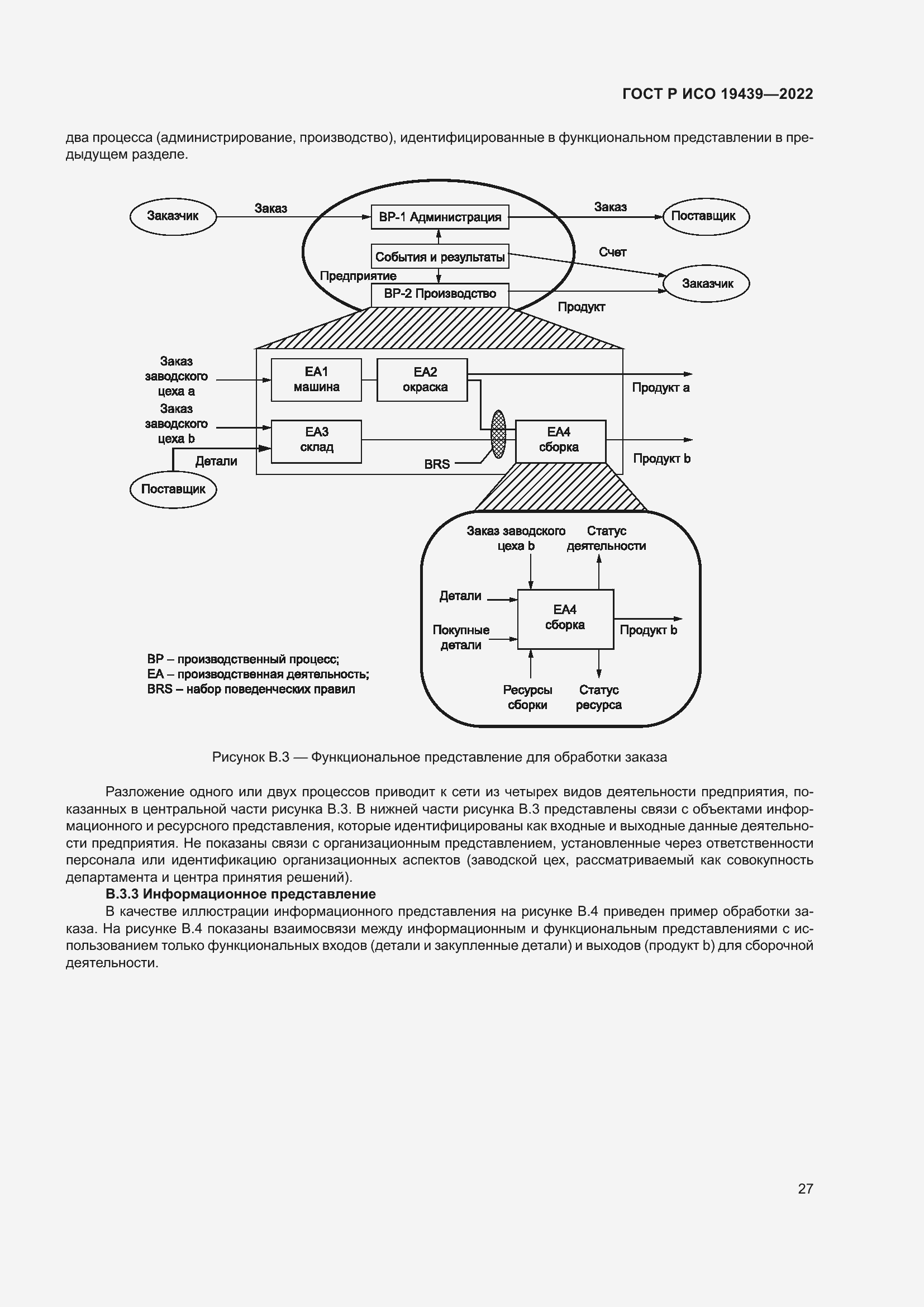 Страница 31 ГОСТ Р ИСО 19439-2022