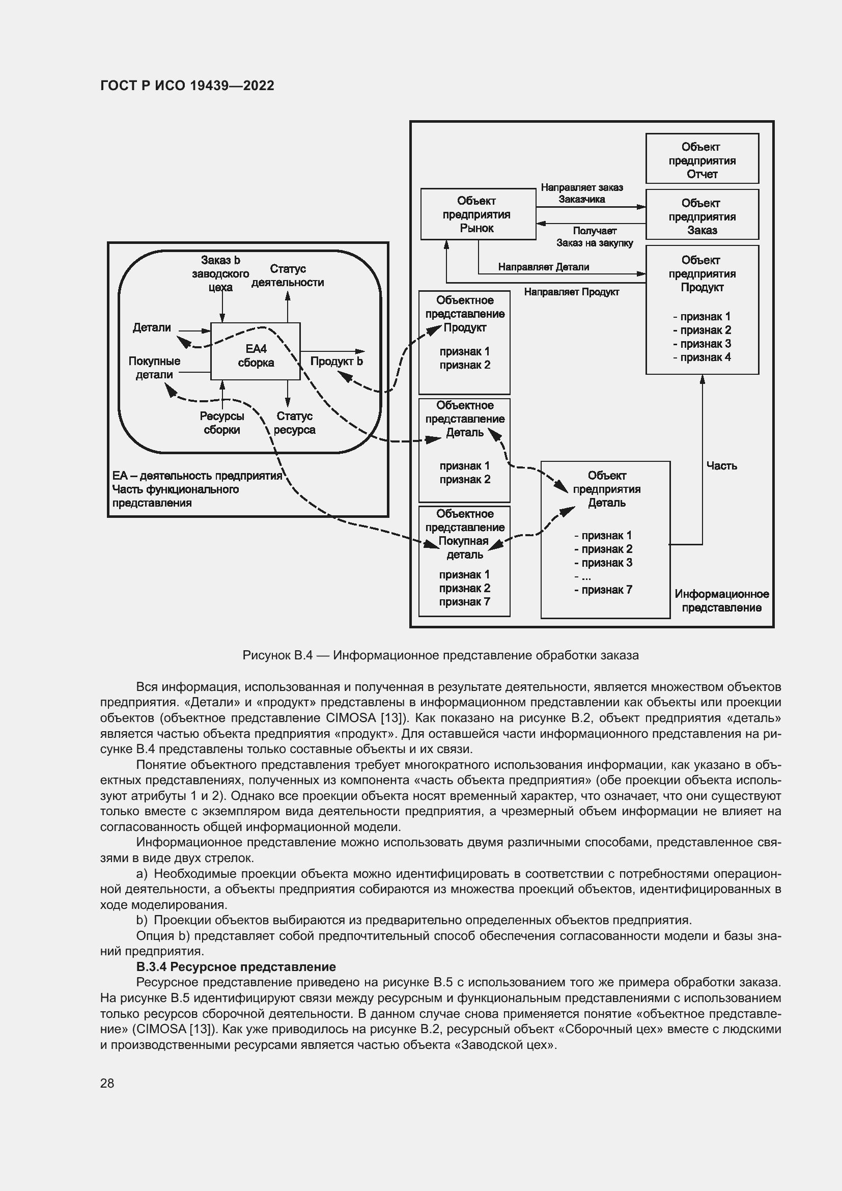 Страница 32 ГОСТ Р ИСО 19439-2022