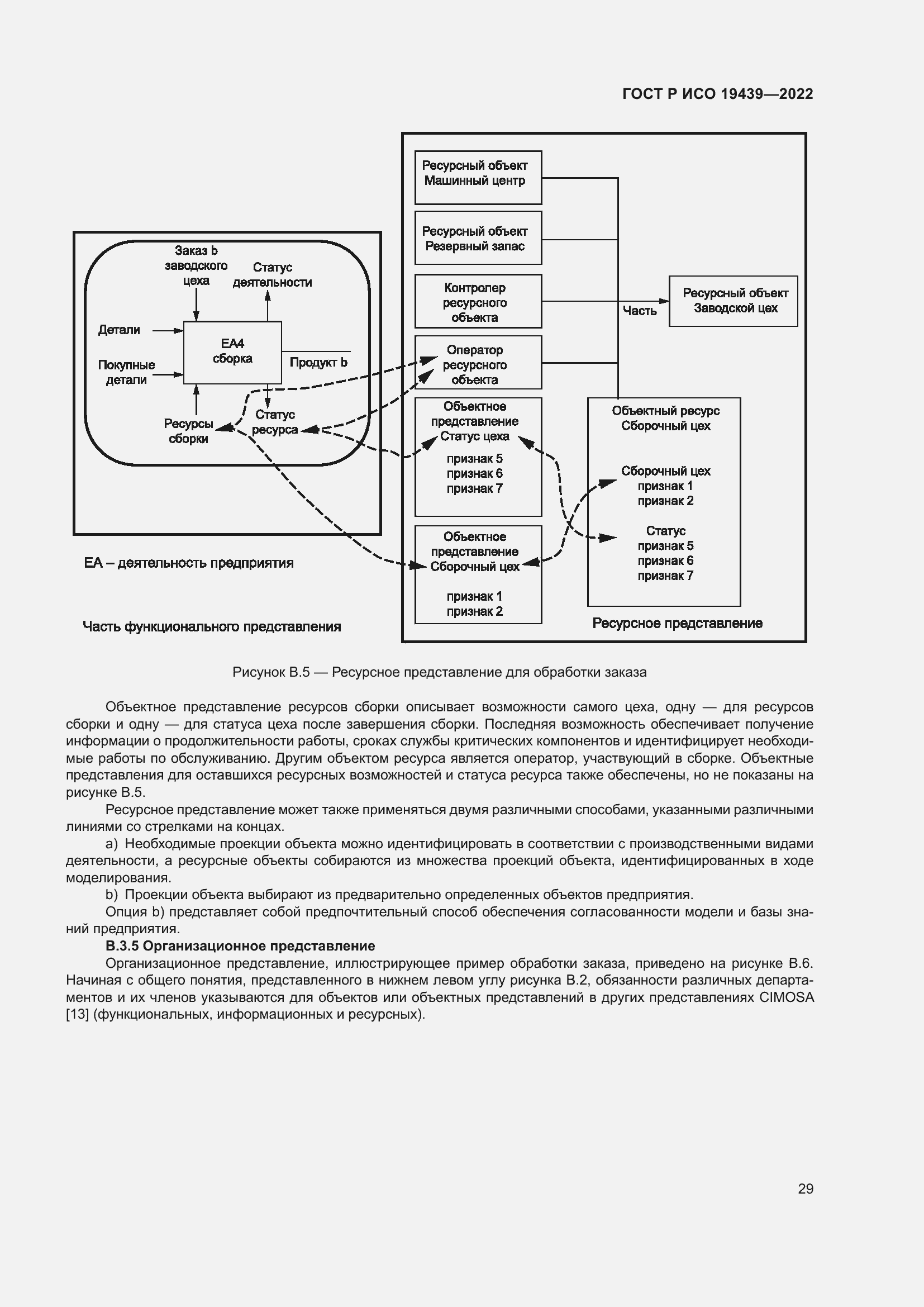 Страница 33 ГОСТ Р ИСО 19439-2022