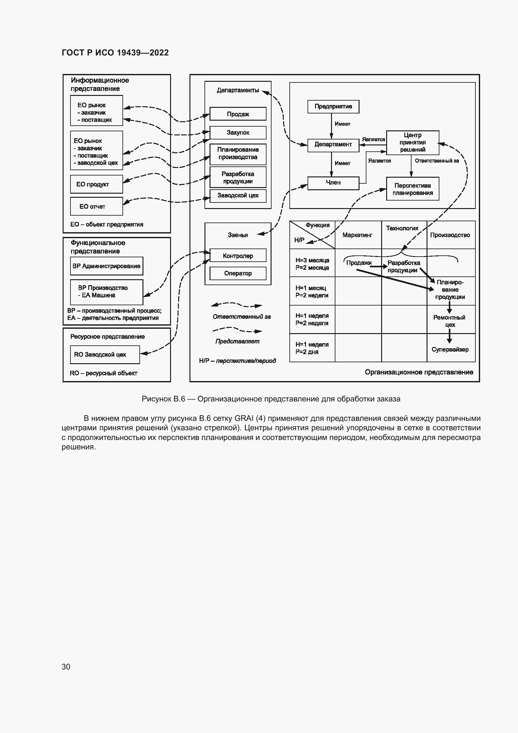Страница 34 ГОСТ Р ИСО 19439-2022