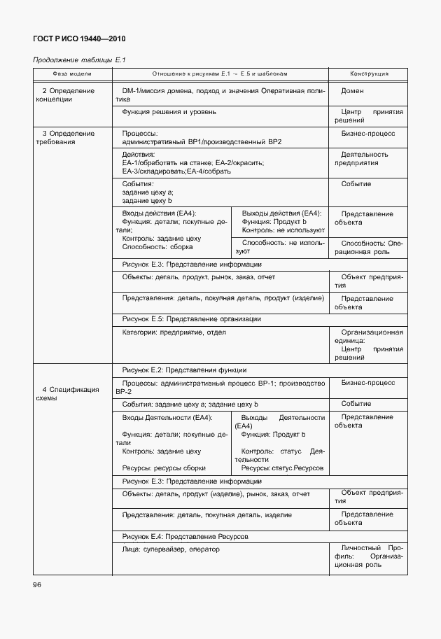Страница 101 ГОСТ Р ИСО 19440-2010