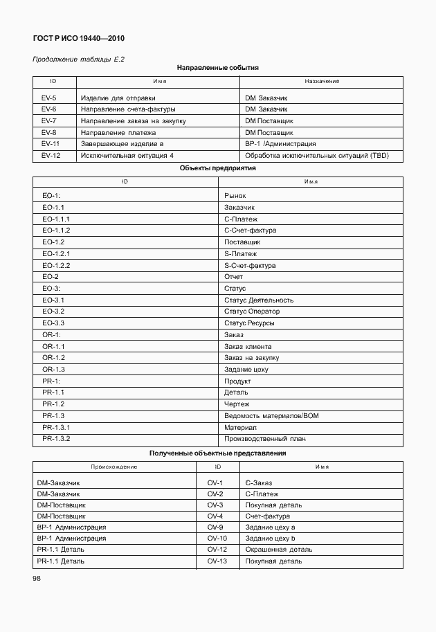 Страница 103 ГОСТ Р ИСО 19440-2010