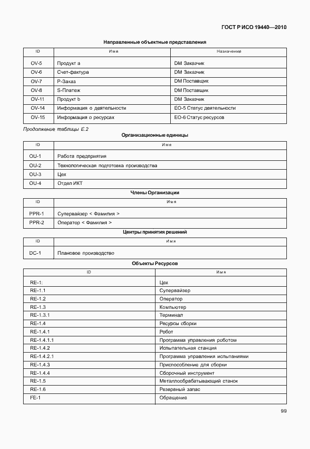 Страница 104 ГОСТ Р ИСО 19440-2010