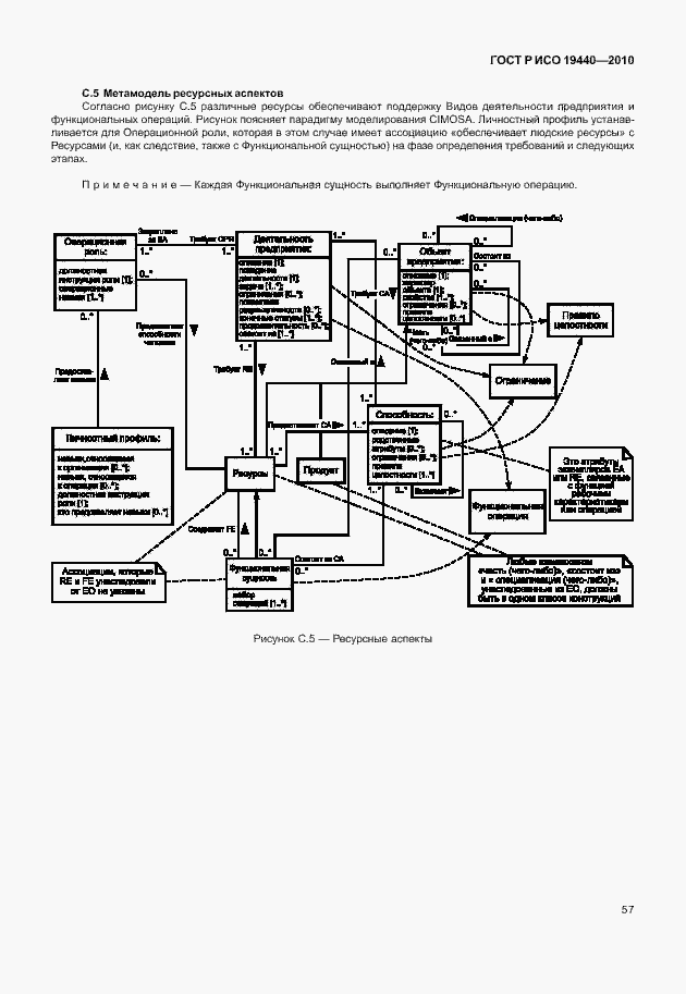 Страница 62 ГОСТ Р ИСО 19440-2010